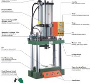 Supercharging Press PRAD-1.5TSupercharging Press PRAD-1.5T